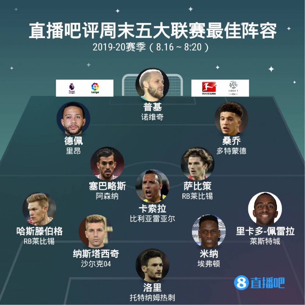 的方式