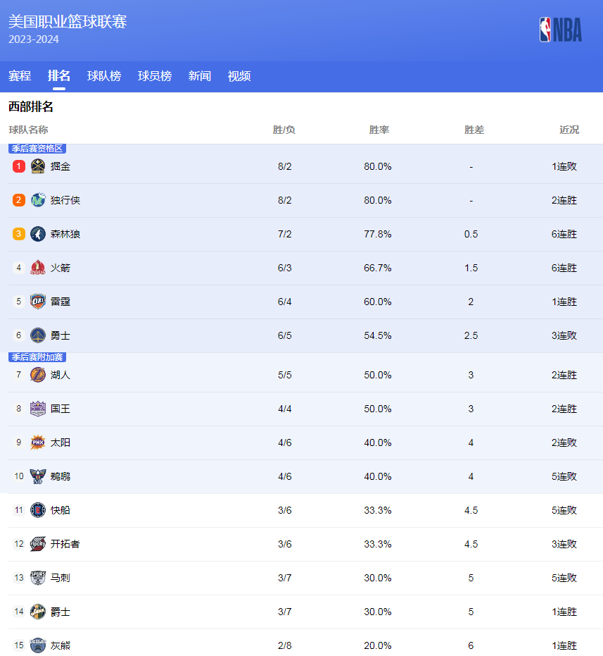 业内人士都