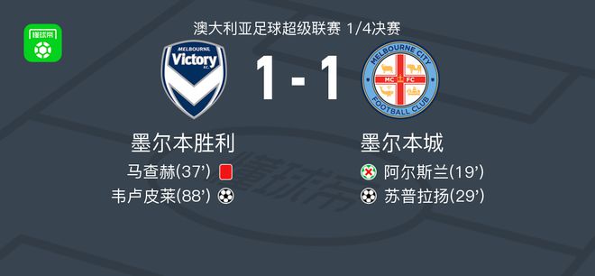 先是集中加