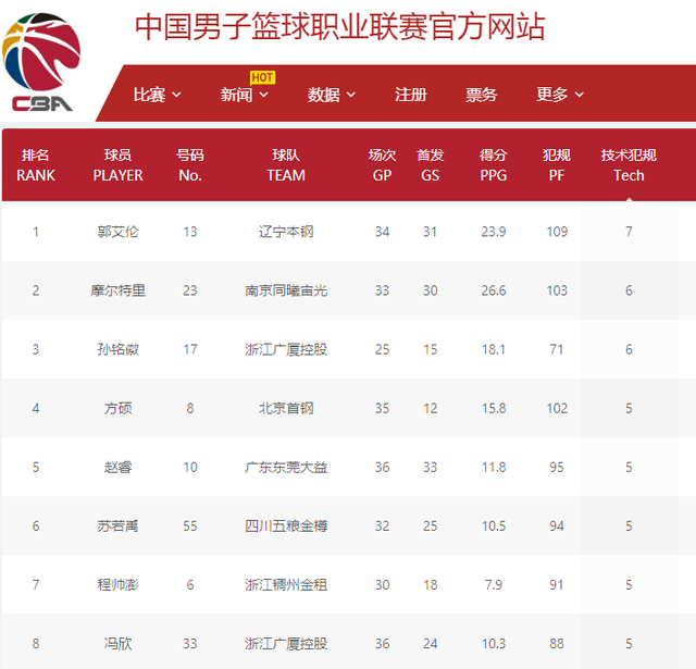 灵活的战术