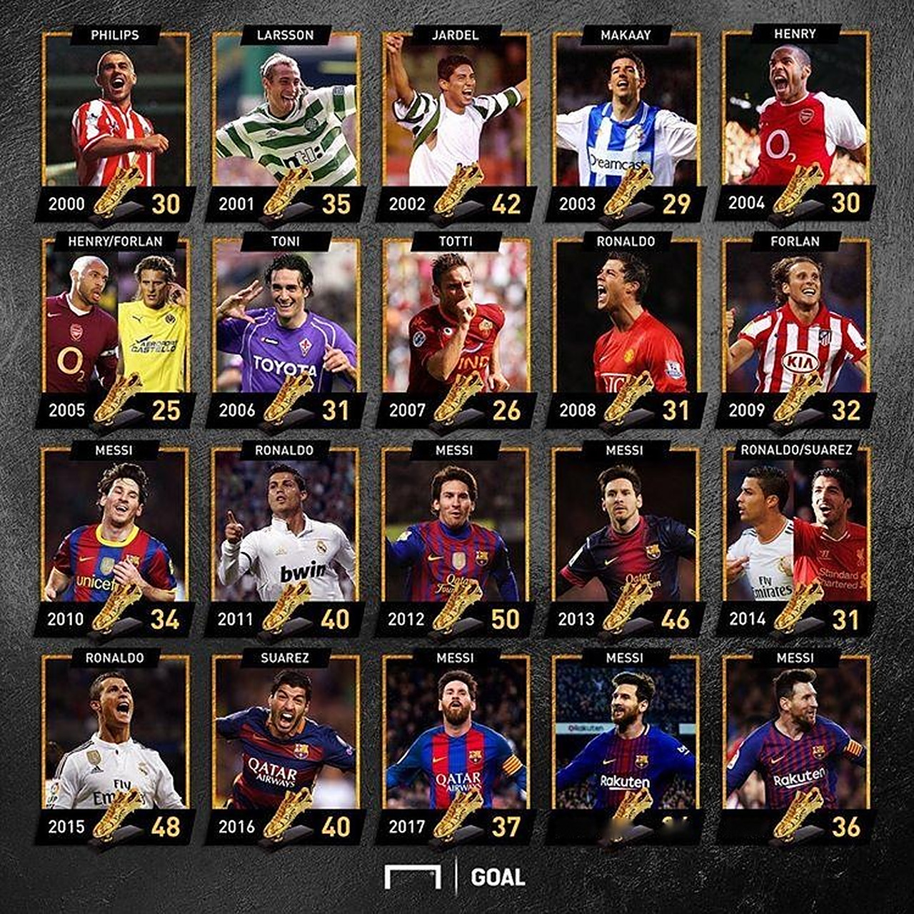 手牌管理 手牌管理